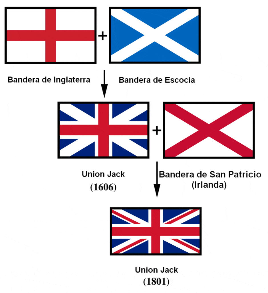banderas de la union
